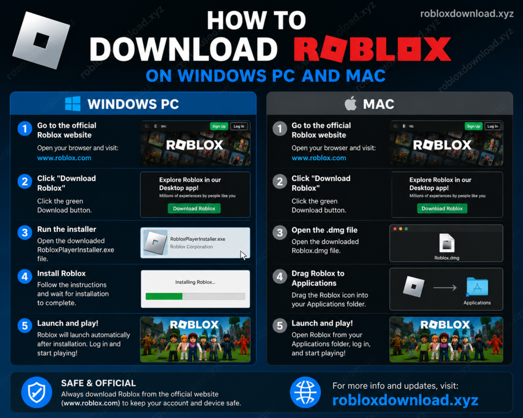 Why Roblox