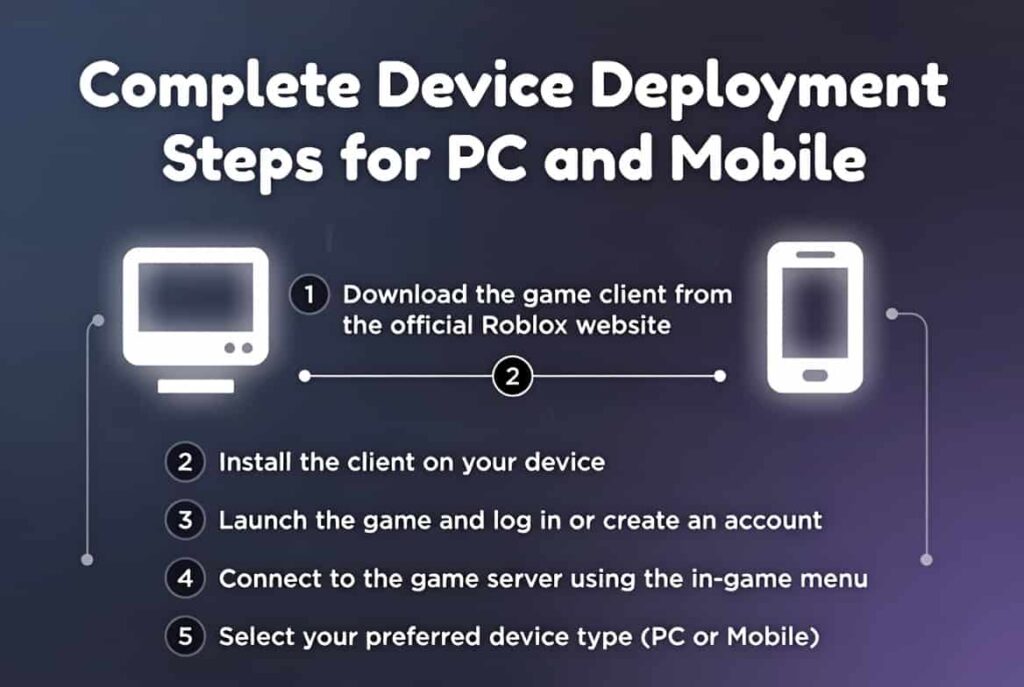 Complete Device Deployment Steps for PC and Mobile (1)